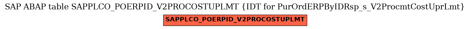 E-R Diagram for table SAPPLCO_POERPID_V2PROCOSTUPLMT (IDT for PurOrdERPByIDRsp_s_V2ProcmtCostUprLmt)