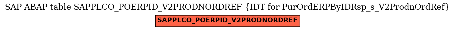E-R Diagram for table SAPPLCO_POERPID_V2PRODNORDREF (IDT for PurOrdERPByIDRsp_s_V2ProdnOrdRef)