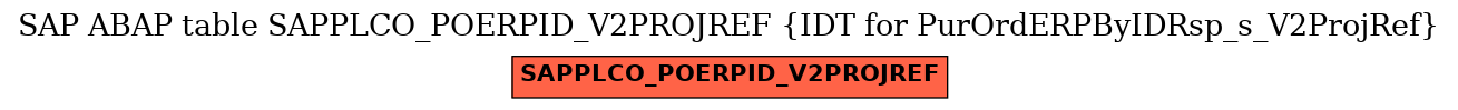 E-R Diagram for table SAPPLCO_POERPID_V2PROJREF (IDT for PurOrdERPByIDRsp_s_V2ProjRef)