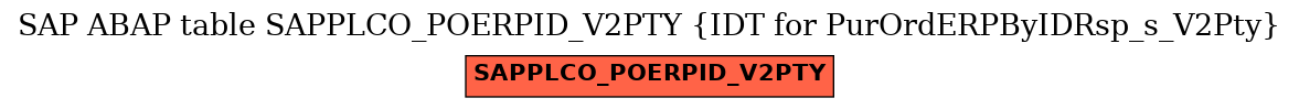 E-R Diagram for table SAPPLCO_POERPID_V2PTY (IDT for PurOrdERPByIDRsp_s_V2Pty)