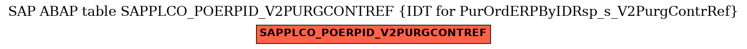 E-R Diagram for table SAPPLCO_POERPID_V2PURGCONTREF (IDT for PurOrdERPByIDRsp_s_V2PurgContrRef)
