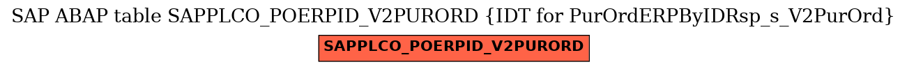 E-R Diagram for table SAPPLCO_POERPID_V2PURORD (IDT for PurOrdERPByIDRsp_s_V2PurOrd)