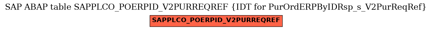 E-R Diagram for table SAPPLCO_POERPID_V2PURREQREF (IDT for PurOrdERPByIDRsp_s_V2PurReqRef)