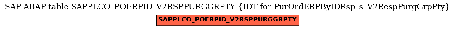 E-R Diagram for table SAPPLCO_POERPID_V2RSPPURGGRPTY (IDT for PurOrdERPByIDRsp_s_V2RespPurgGrpPty)