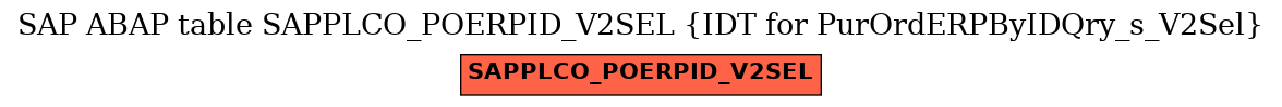 E-R Diagram for table SAPPLCO_POERPID_V2SEL (IDT for PurOrdERPByIDQry_s_V2Sel)