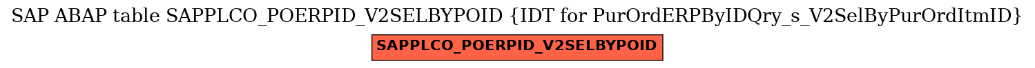 E-R Diagram for table SAPPLCO_POERPID_V2SELBYPOID (IDT for PurOrdERPByIDQry_s_V2SelByPurOrdItmID)