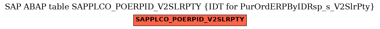 E-R Diagram for table SAPPLCO_POERPID_V2SLRPTY (IDT for PurOrdERPByIDRsp_s_V2SlrPty)