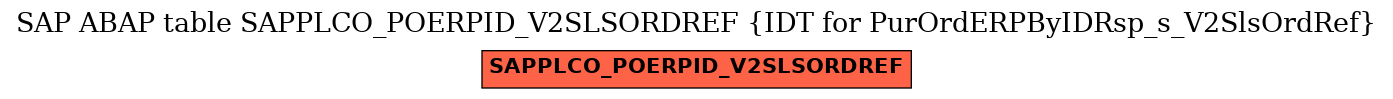 E-R Diagram for table SAPPLCO_POERPID_V2SLSORDREF (IDT for PurOrdERPByIDRsp_s_V2SlsOrdRef)