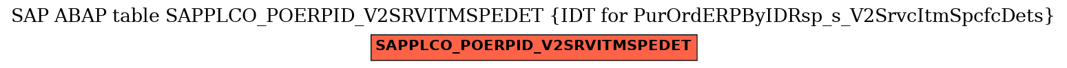 E-R Diagram for table SAPPLCO_POERPID_V2SRVITMSPEDET (IDT for PurOrdERPByIDRsp_s_V2SrvcItmSpcfcDets)