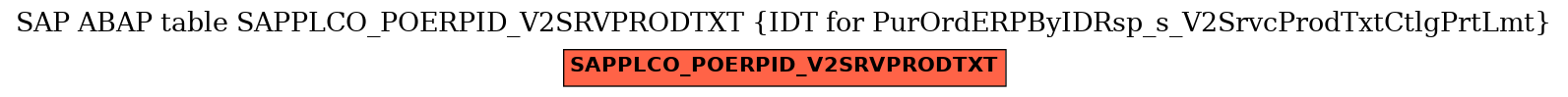 E-R Diagram for table SAPPLCO_POERPID_V2SRVPRODTXT (IDT for PurOrdERPByIDRsp_s_V2SrvcProdTxtCtlgPrtLmt)