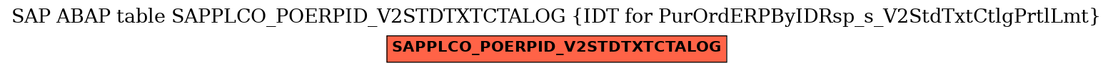E-R Diagram for table SAPPLCO_POERPID_V2STDTXTCTALOG (IDT for PurOrdERPByIDRsp_s_V2StdTxtCtlgPrtlLmt)