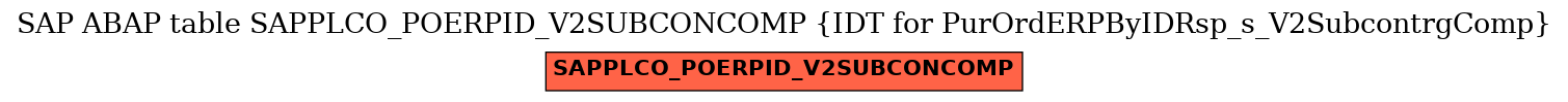 E-R Diagram for table SAPPLCO_POERPID_V2SUBCONCOMP (IDT for PurOrdERPByIDRsp_s_V2SubcontrgComp)