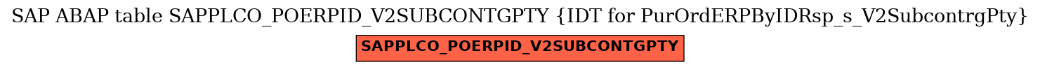 E-R Diagram for table SAPPLCO_POERPID_V2SUBCONTGPTY (IDT for PurOrdERPByIDRsp_s_V2SubcontrgPty)