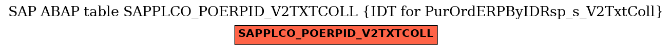 E-R Diagram for table SAPPLCO_POERPID_V2TXTCOLL (IDT for PurOrdERPByIDRsp_s_V2TxtColl)