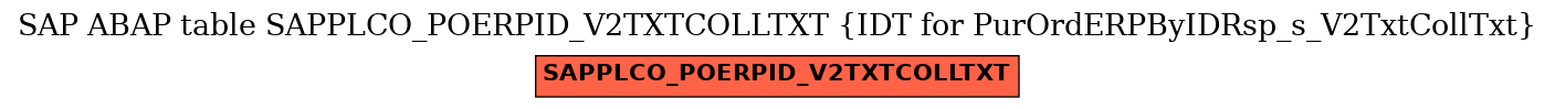 E-R Diagram for table SAPPLCO_POERPID_V2TXTCOLLTXT (IDT for PurOrdERPByIDRsp_s_V2TxtCollTxt)