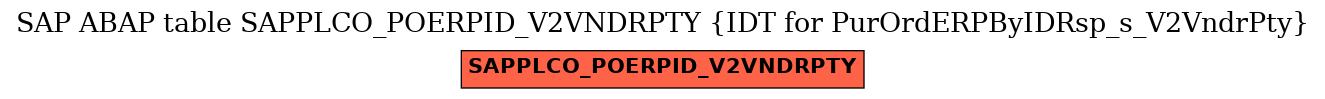 E-R Diagram for table SAPPLCO_POERPID_V2VNDRPTY (IDT for PurOrdERPByIDRsp_s_V2VndrPty)