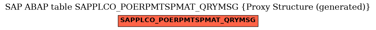 E-R Diagram for table SAPPLCO_POERPMTSPMAT_QRYMSG (Proxy Structure (generated))