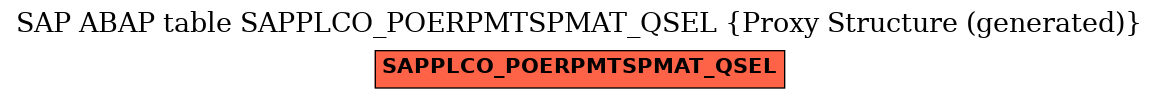 E-R Diagram for table SAPPLCO_POERPMTSPMAT_QSEL (Proxy Structure (generated))