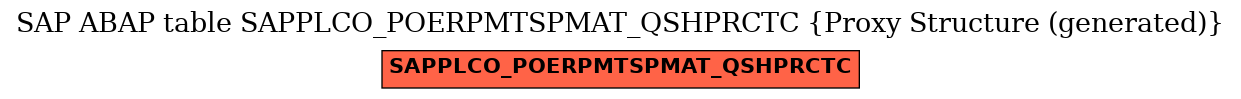 E-R Diagram for table SAPPLCO_POERPMTSPMAT_QSHPRCTC (Proxy Structure (generated))