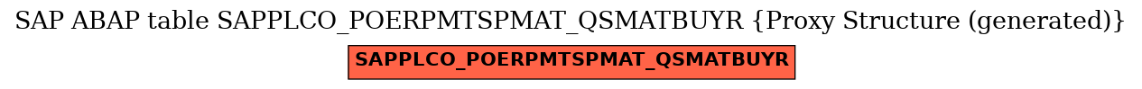 E-R Diagram for table SAPPLCO_POERPMTSPMAT_QSMATBUYR (Proxy Structure (generated))