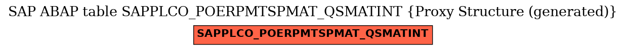 E-R Diagram for table SAPPLCO_POERPMTSPMAT_QSMATINT (Proxy Structure (generated))
