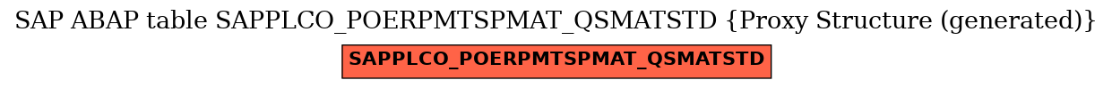 E-R Diagram for table SAPPLCO_POERPMTSPMAT_QSMATSTD (Proxy Structure (generated))