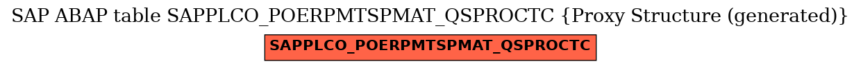 E-R Diagram for table SAPPLCO_POERPMTSPMAT_QSPROCTC (Proxy Structure (generated))