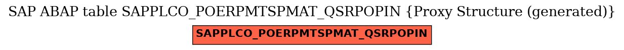 E-R Diagram for table SAPPLCO_POERPMTSPMAT_QSRPOPIN (Proxy Structure (generated))