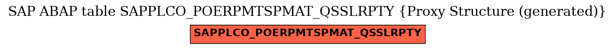 E-R Diagram for table SAPPLCO_POERPMTSPMAT_QSSLRPTY (Proxy Structure (generated))