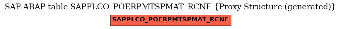 E-R Diagram for table SAPPLCO_POERPMTSPMAT_RCNF (Proxy Structure (generated))