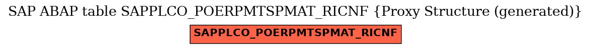 E-R Diagram for table SAPPLCO_POERPMTSPMAT_RICNF (Proxy Structure (generated))