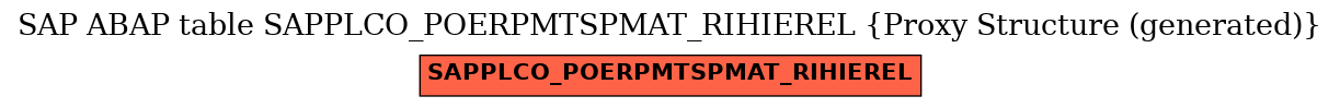 E-R Diagram for table SAPPLCO_POERPMTSPMAT_RIHIEREL (Proxy Structure (generated))