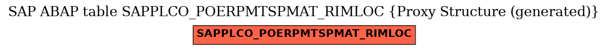 E-R Diagram for table SAPPLCO_POERPMTSPMAT_RIMLOC (Proxy Structure (generated))