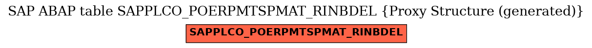 E-R Diagram for table SAPPLCO_POERPMTSPMAT_RINBDEL (Proxy Structure (generated))