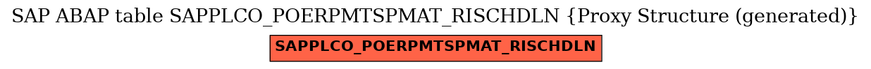 E-R Diagram for table SAPPLCO_POERPMTSPMAT_RISCHDLN (Proxy Structure (generated))