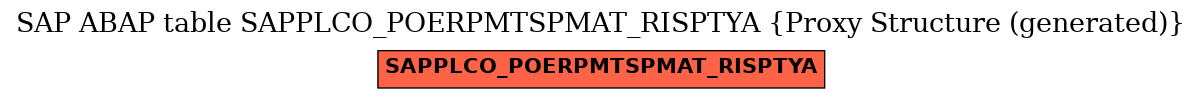 E-R Diagram for table SAPPLCO_POERPMTSPMAT_RISPTYA (Proxy Structure (generated))