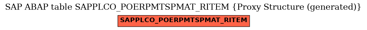 E-R Diagram for table SAPPLCO_POERPMTSPMAT_RITEM (Proxy Structure (generated))