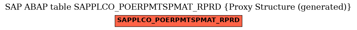 E-R Diagram for table SAPPLCO_POERPMTSPMAT_RPRD (Proxy Structure (generated))
