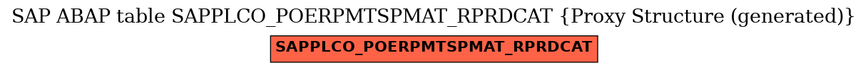 E-R Diagram for table SAPPLCO_POERPMTSPMAT_RPRDCAT (Proxy Structure (generated))