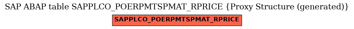 E-R Diagram for table SAPPLCO_POERPMTSPMAT_RPRICE (Proxy Structure (generated))