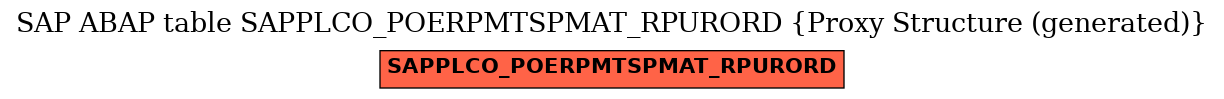 E-R Diagram for table SAPPLCO_POERPMTSPMAT_RPURORD (Proxy Structure (generated))