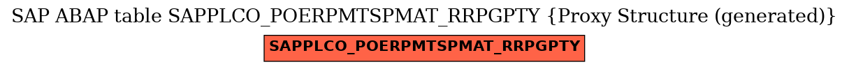 E-R Diagram for table SAPPLCO_POERPMTSPMAT_RRPGPTY (Proxy Structure (generated))