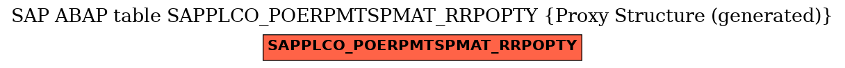 E-R Diagram for table SAPPLCO_POERPMTSPMAT_RRPOPTY (Proxy Structure (generated))