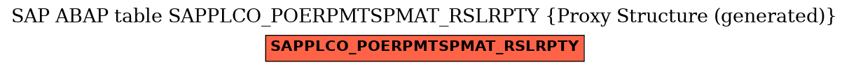 E-R Diagram for table SAPPLCO_POERPMTSPMAT_RSLRPTY (Proxy Structure (generated))