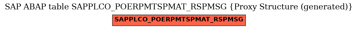 E-R Diagram for table SAPPLCO_POERPMTSPMAT_RSPMSG (Proxy Structure (generated))