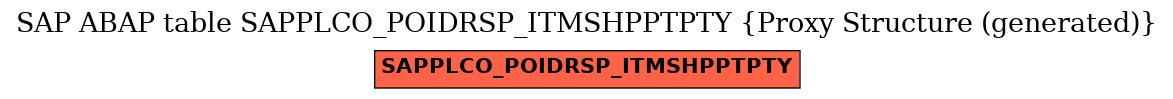 E-R Diagram for table SAPPLCO_POIDRSP_ITMSHPPTPTY (Proxy Structure (generated))