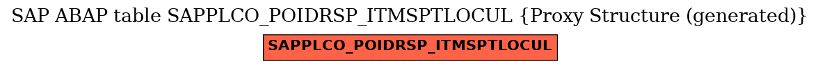 E-R Diagram for table SAPPLCO_POIDRSP_ITMSPTLOCUL (Proxy Structure (generated))