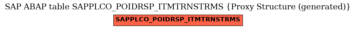 E-R Diagram for table SAPPLCO_POIDRSP_ITMTRNSTRMS (Proxy Structure (generated))