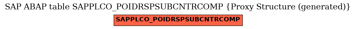 E-R Diagram for table SAPPLCO_POIDRSPSUBCNTRCOMP (Proxy Structure (generated))