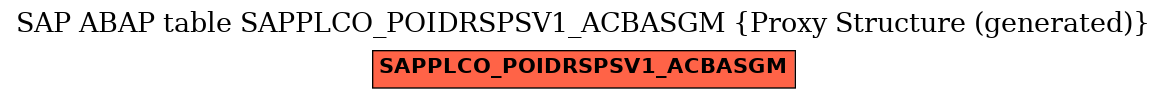 E-R Diagram for table SAPPLCO_POIDRSPSV1_ACBASGM (Proxy Structure (generated))